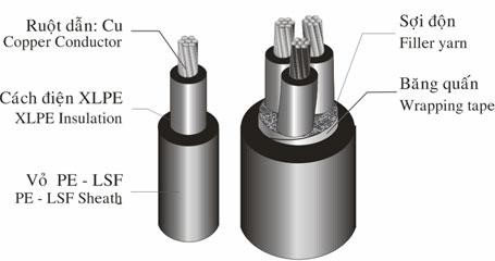 cấu tạo dây và cáp điện Z43